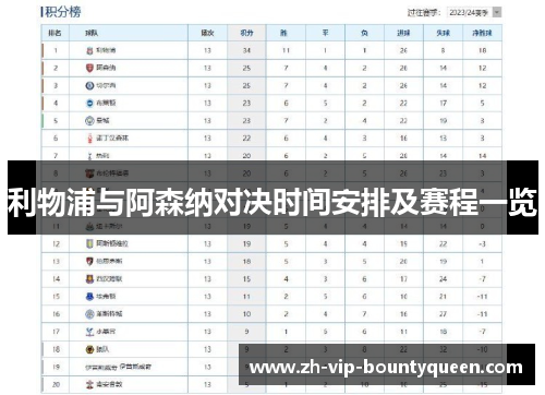 利物浦与阿森纳对决时间安排及赛程一览