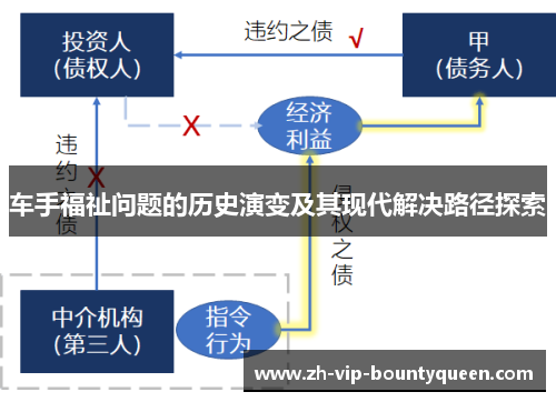 车手福祉问题的历史演变及其现代解决路径探索 车手福祉问题的历史演变及其现代解决路径探索