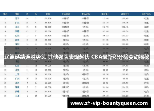 辽篮延续连胜势头 其他强队表现起伏 CBA最新积分榜变动揭秘