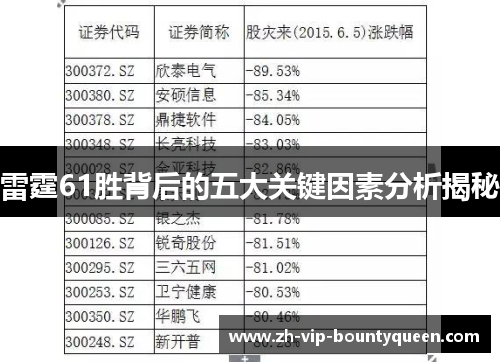雷霆61胜背后的五大关键因素分析揭秘