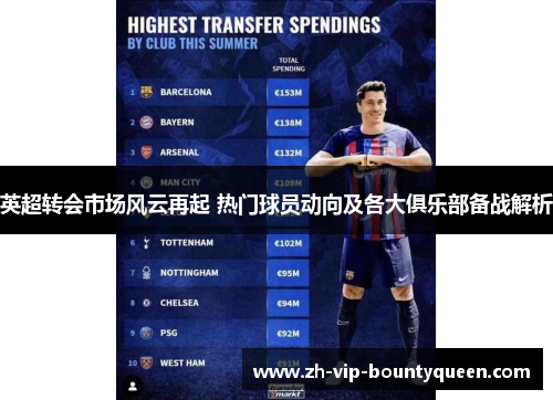 英超转会市场风云再起 热门球员动向及各大俱乐部备战解析 英超转会市场风云再起 热门球员动向及各大俱乐部备战解析