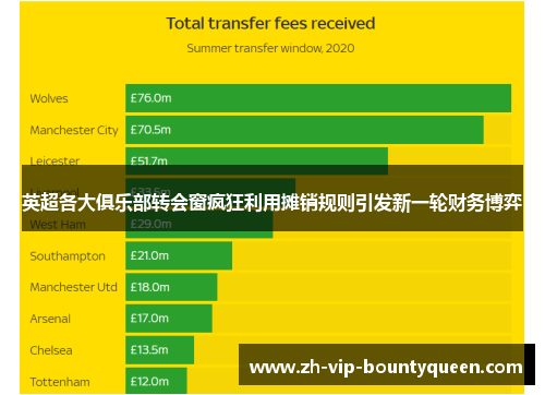 英超各大俱乐部转会窗疯狂利用摊销规则引发新一轮财务博弈